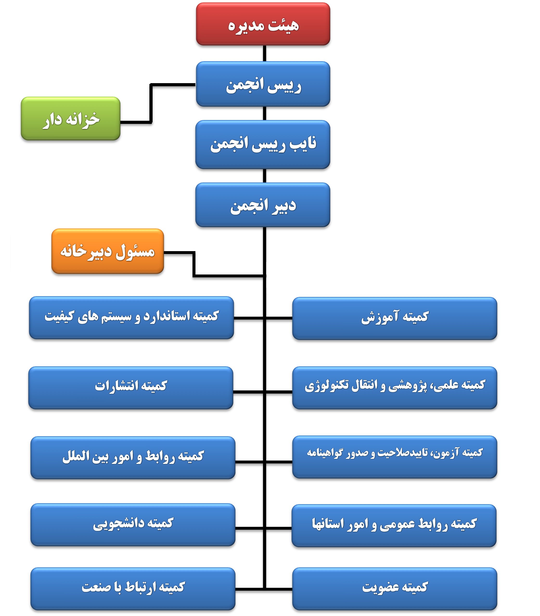 IWNT chart Final